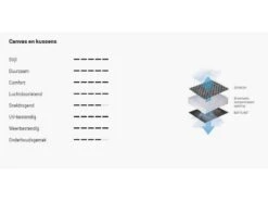 Lafuma Relaxstoel Evolution Becomfort Dark Grey 8902 -Sporten Buiten Kamperen 18 4 lafuma relaxstoel evolution becomfort dark grey doek lfm2830 8902